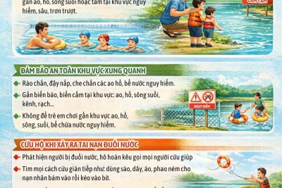 Đẩy mạnh công tác phòng, chống tai nạn thương tích, đuối nước cho trẻ em trong dịp nghỉ lễ, nghỉ hè năm 2026.